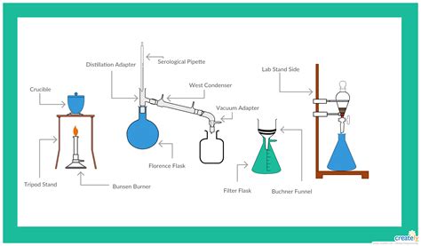 Schematic Diagram Of Matter In Chemistry States Of Matter Di