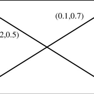 +Intutionistic Fuzzy Path Graph に対する画像結果