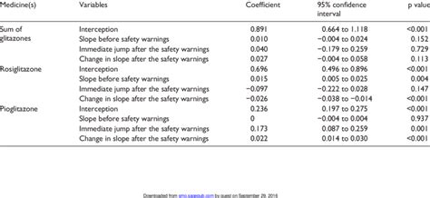 Image result for Segmented Regression Graph