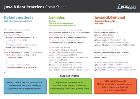 Afbeeldingsresultaten voor Java Terminology Cheat Sheet