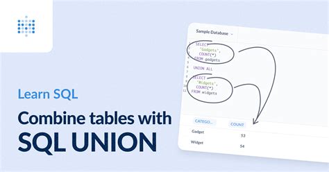 Image result for Self Union SQL