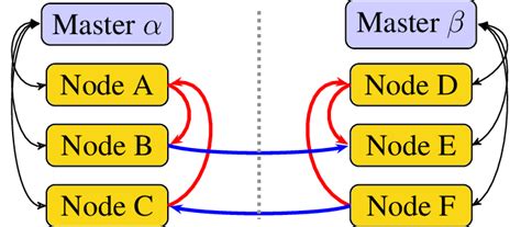 Node to Node Data Transfer Graph కోసం చిత్ర ఫలితం
