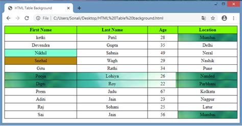 Toradh íomhá ar HTML Inline CSS for Dynamic Cell Background Color TD