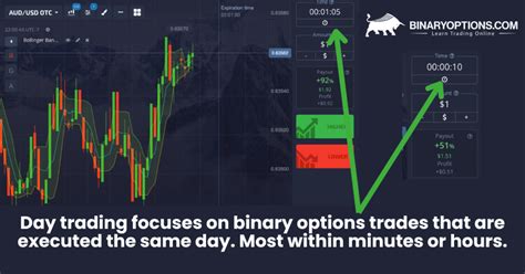 نتيجة الصورة لـ Binary Options Weekly Strategy