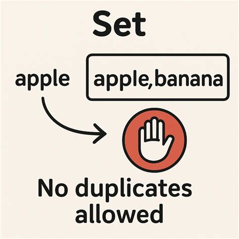 Control Flow and Data Structure Python에 대한 이미지 결과