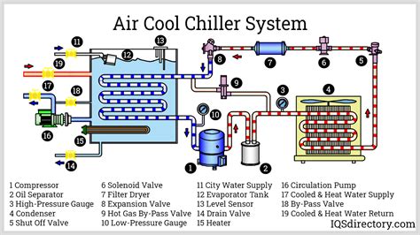 Image result for Chiller Compressor Cooling Unit