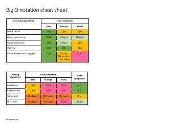 Afbeeldingsresultaten voor Shell Sort Big O Notation