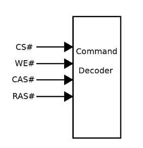 Image result for Dram Row Decoder