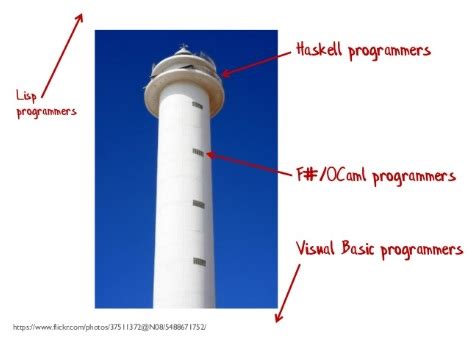 Image result for Functional Programming Design Patterns