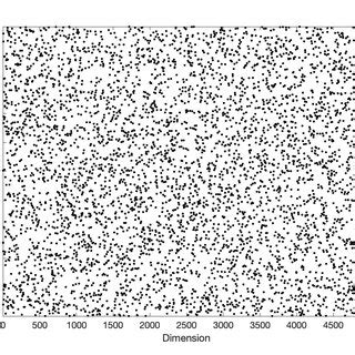 Image result for Histogram Scatter Plot
