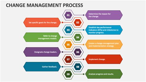 Image result for Change Management Process Flow Chart