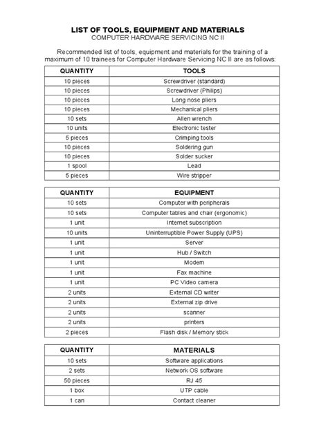 Computer Hand Tools Picture List に対する画像結果