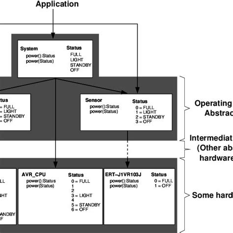 Image result for System Power Management Interface