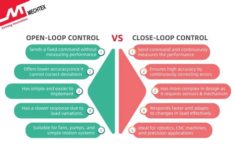 نتيجة الصورة لـ Pilot Graph vs Open Loop Control