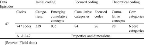 Image result for Different Levels of Coding