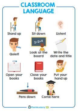 Image result for Classroom Language Lab Posters