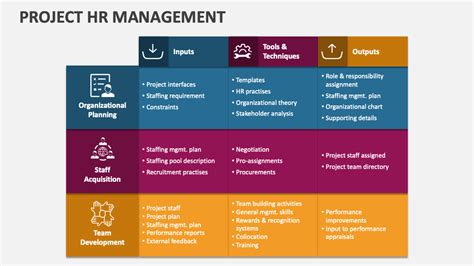 Image result for HR Project Manager