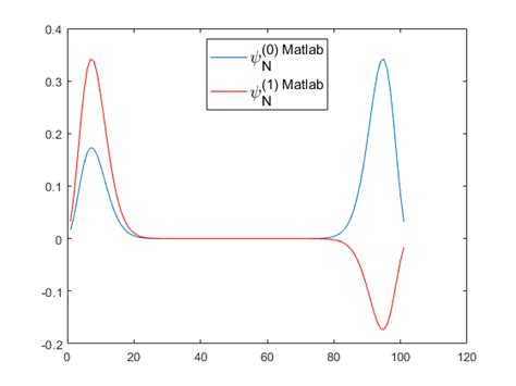Image result for Plot Red in MATLAB