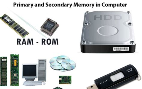 Image result for Computer Storage Device Name and Images