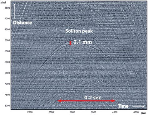 Image result for Horizontal Shadowgraph
