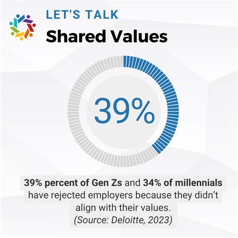 Job Values に対する画像結果