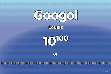 Image result for Googolplex How Many 0s
