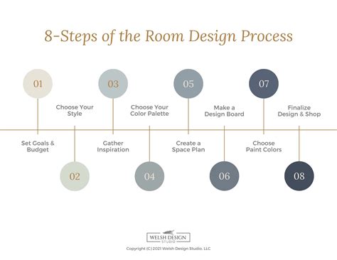Image result for Creative Studio and Design Process