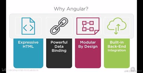 Angular Composition に対する画像結果