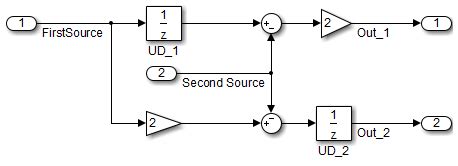 Afbeeldingsresultaten voor Delay Block Simulink Image