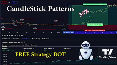 Toradh íomhá ar YouTube Candlestick Patterns