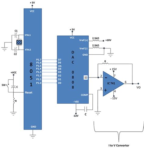 Image result for DAC Interfacing with 8051 Microcontroller
