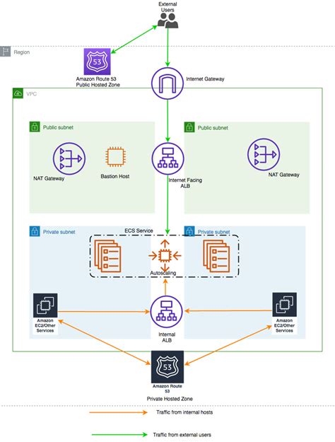 Image result for AWS Load Balancer Target Group Logo