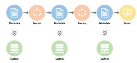 Image result for Data Lineage Open Source