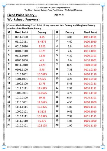 Image result for AQA a Level Computer Science Binary Subtraction