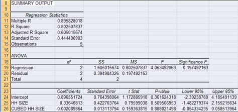 Image result for Regression Table-Excel