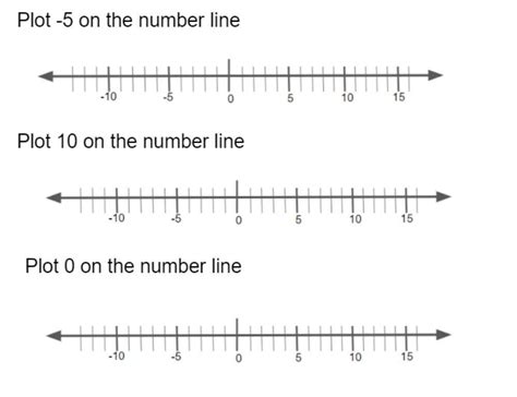 Image result for Rational Numbers On a Number Line Worksheet