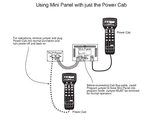 Image result for Nce Power Cab Programming Track