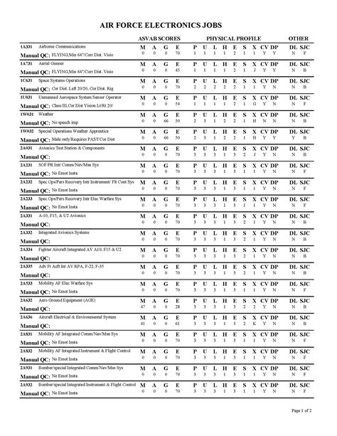 Toradh íomhá ar Air Force Code Words