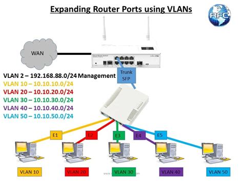 How to Create a VLAN に対する画像結果