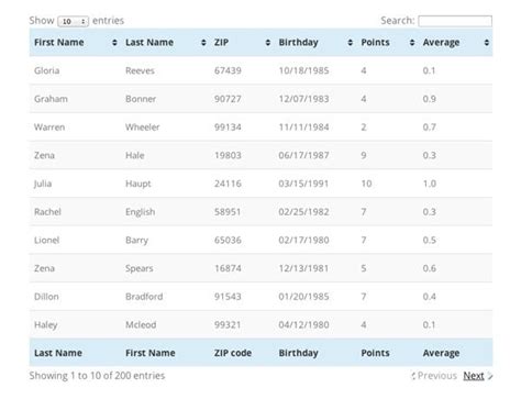 HTML Web Development Iquiry Table Example に対する画像結果