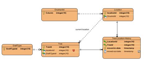 Afbeeldingsresultaten voor Feedback. Table SQL