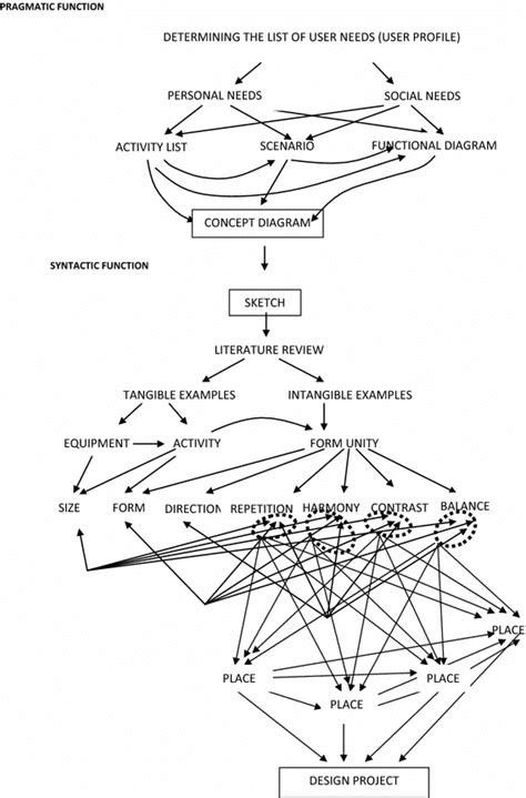 Image result for System Approach Drawing