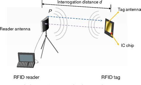 Image result for Wireless Sensor Array