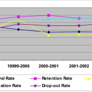 Image result for Elementary Performance Data