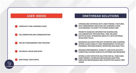 Image result for Project Management Software for Developers