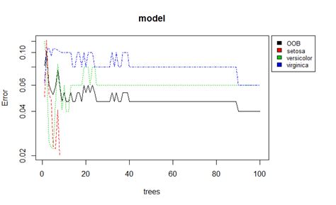 Random Forest Graph INR に対する画像結果