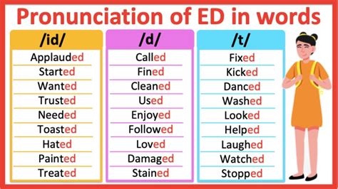 Image result for Ed Degree