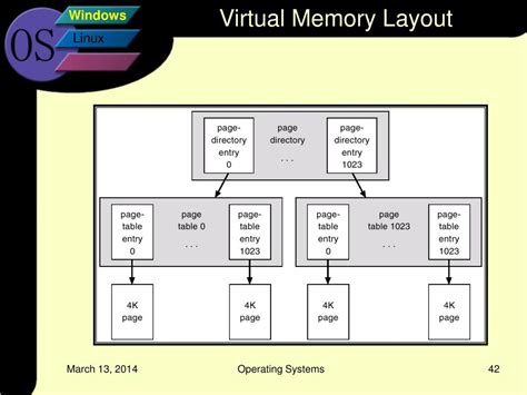 Image result for Windows 64-Bit Virtual Memory Layout