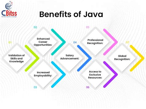 Toradh íomhá ar Java Certification Company