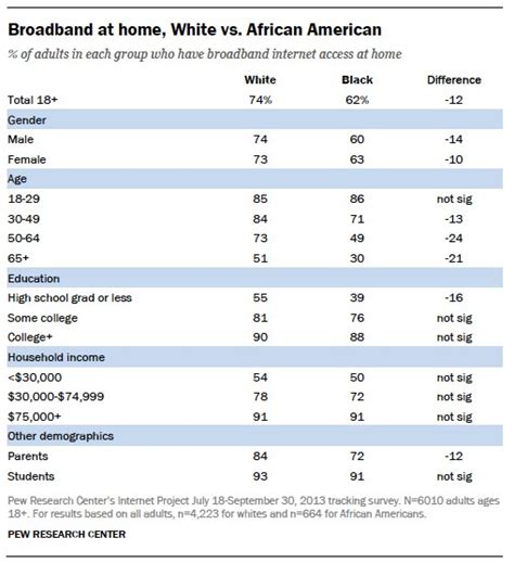Image result for Demographic Table Examples APA
